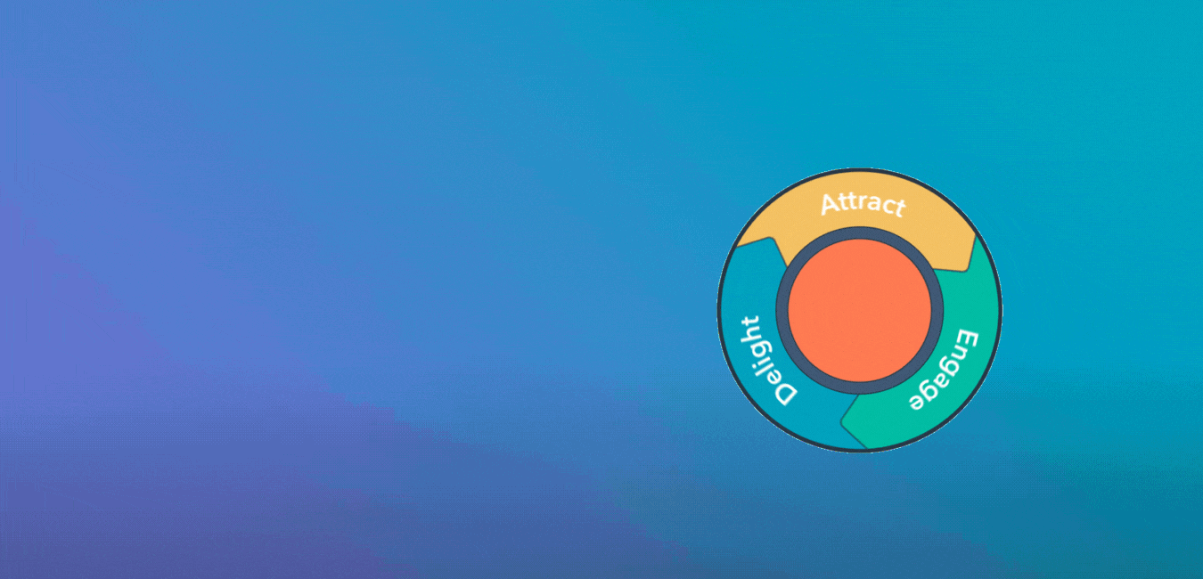 Hubspot Flywheel
