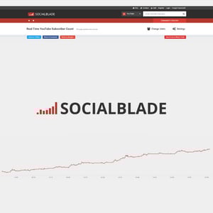 Dashboard Social Media Tool Social Blade zur Planung & Überwachung